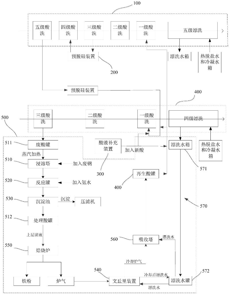 酸洗系统